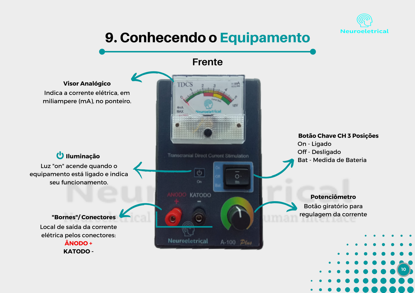TDCS A-50 - Estimulador Transcraniano por Corrente Contínua (ETCC) 4mA