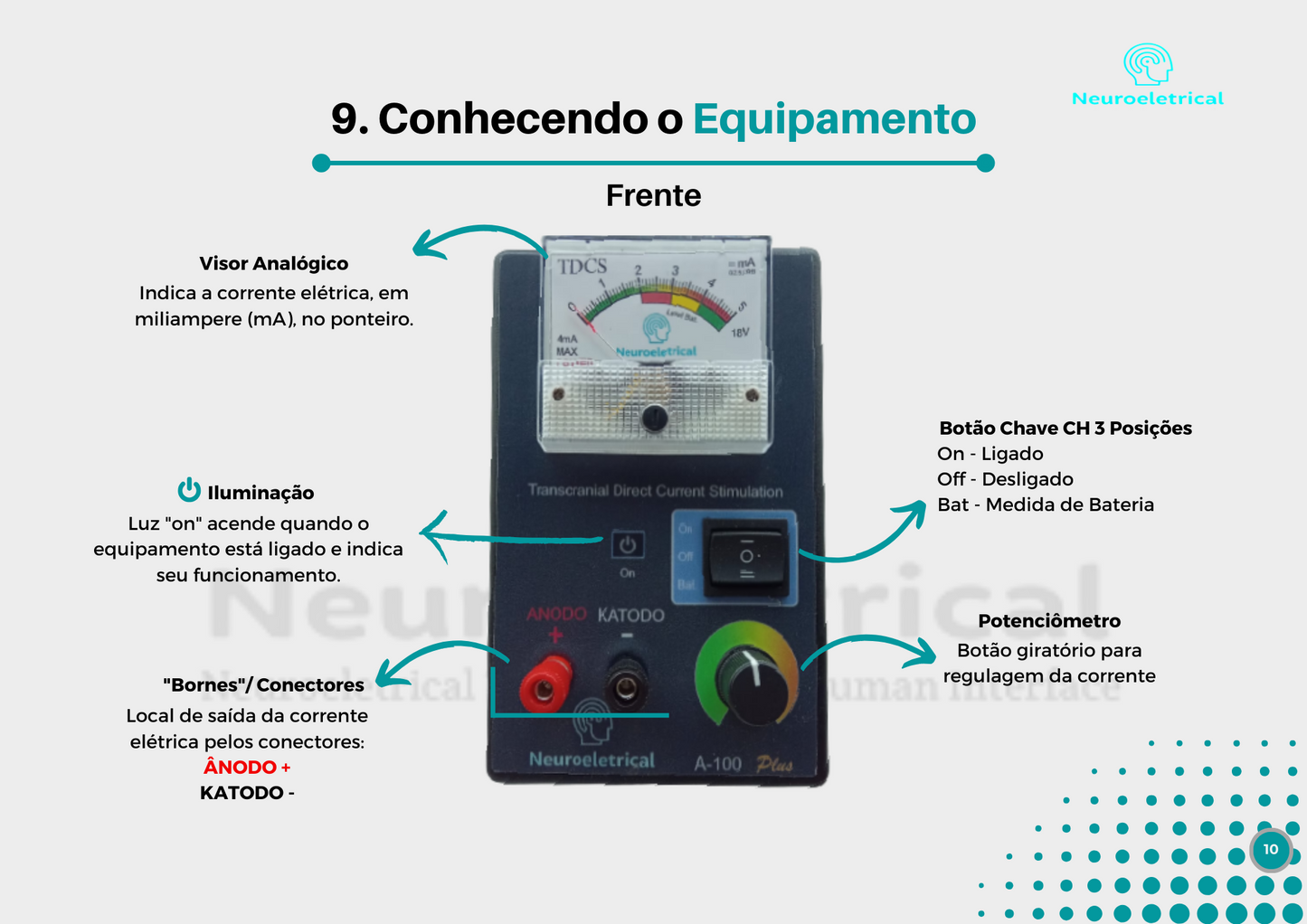 Combo TDCS + Protocolos de Posicionamento TDCS (E-BOOK)