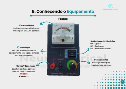 Combo TDCS + Protocolos de Posicionamento TDCS (E-BOOK)