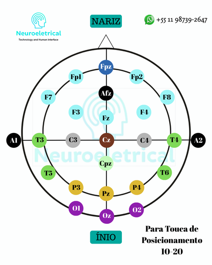Touca ETCC/EEG